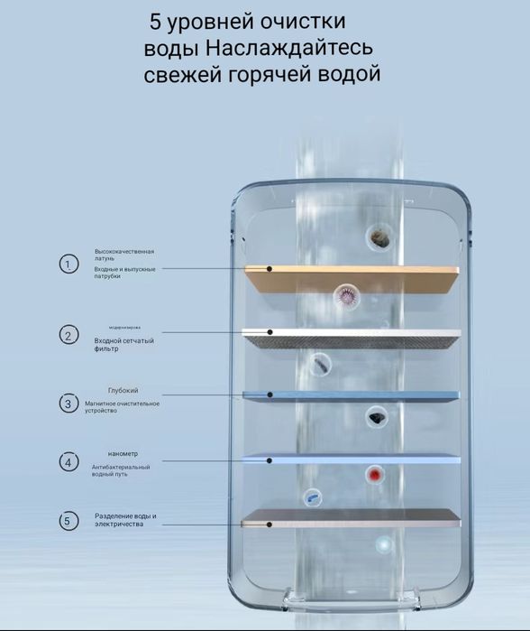 Водонагреватель электрический philips