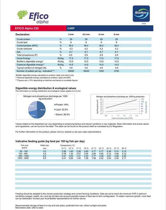 BioMar узбекистан корм для прудовых рыб и УЗВ. ( сазан ) Балик Ем