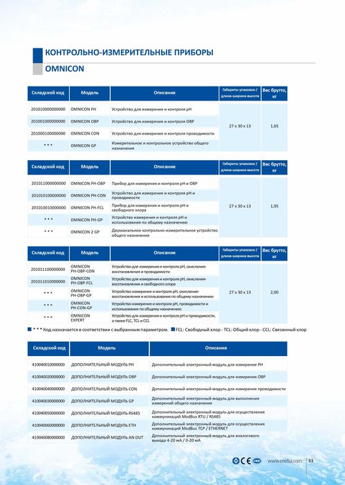 OmniCon один параметр