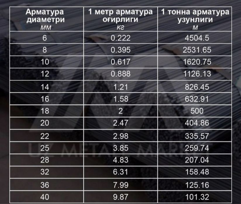 Ugolok Арматура arzon narxlarda