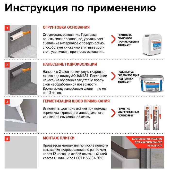 Аквамаст — надежная гидроизоляция и грунтовка под плитку