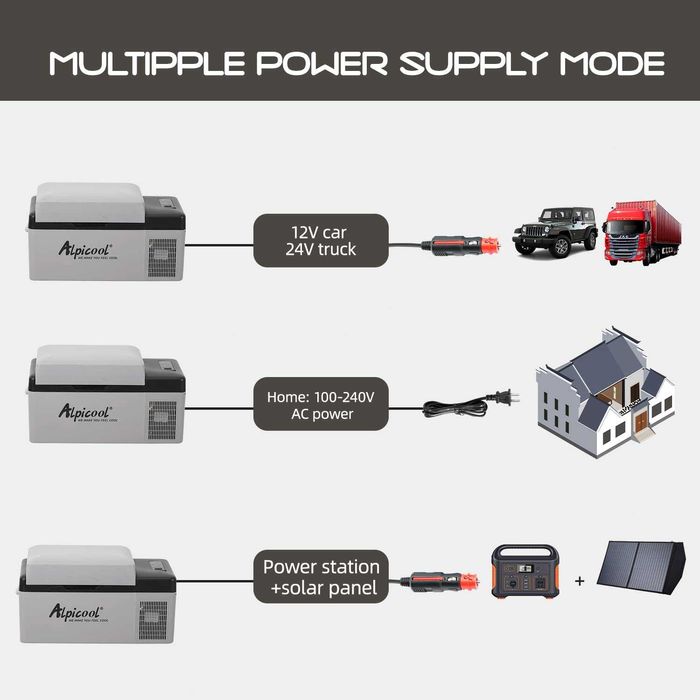 40L Преносим компресорен хладилник фризер 12V 24V 220V