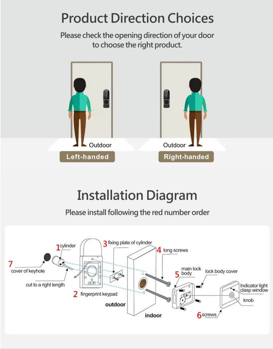 Интелигентна електронна WiFi брава