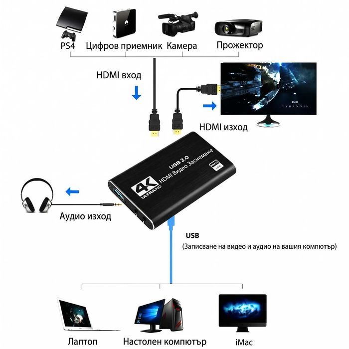 DPLUS 4K 60FPS Кепчър Карта Video Capture Card HDMI USB 3.0 Стрийминг Гейминг OBS XBOX PS5 PC