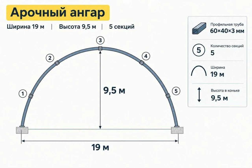 Арки для сборки ангара 19х54 м. или 15х66 м.
