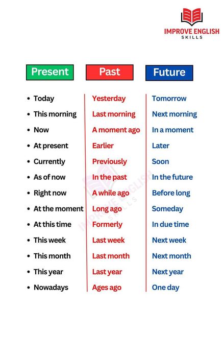 Онлайн уроци по английски – подготовка за матура B2 (12 клас)