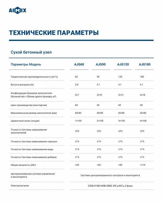 AJG Тип_ Сухой бетонный завод_Быстрый сухой замес_Экономь на стройке.
