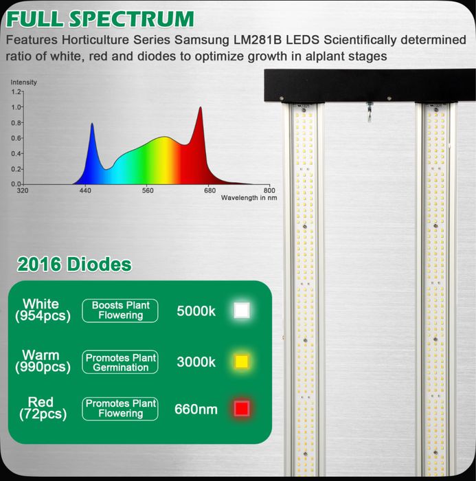 Фитолампа, квантумборд, quantumboard 720w