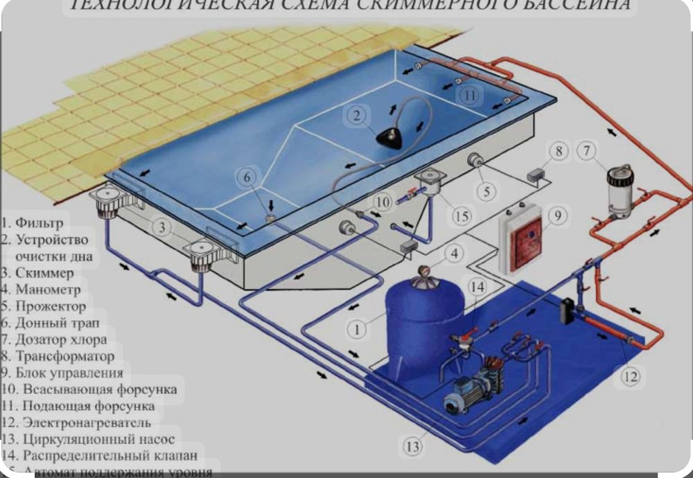 Обслуживание Бассейнов