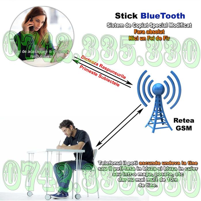 Casca Copiat japoneza cu STICK bluetooth sisteme casti de copiat