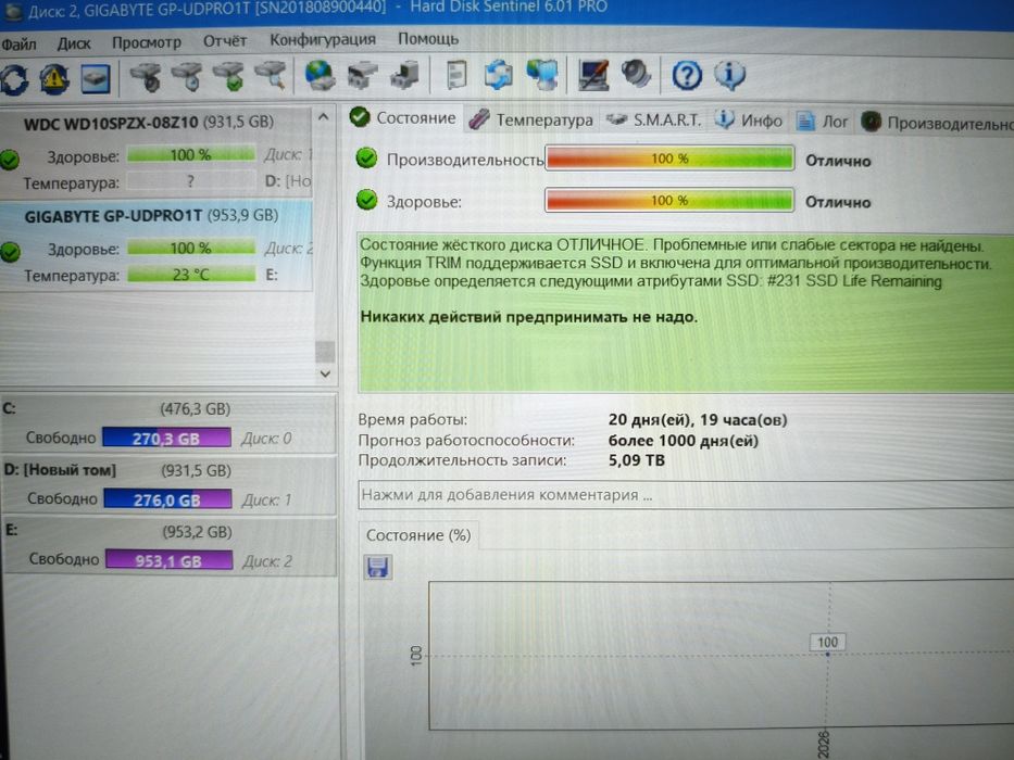 SSD 2.5 1 тб(1024 Гб) "Gigabyte"