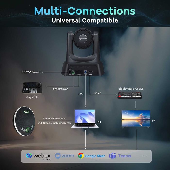 TONGVEO AI PTZ Автоматично проследяваща камера с Bluetooth микрофон