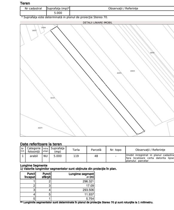 Vand Teren Preajba 5000 mp