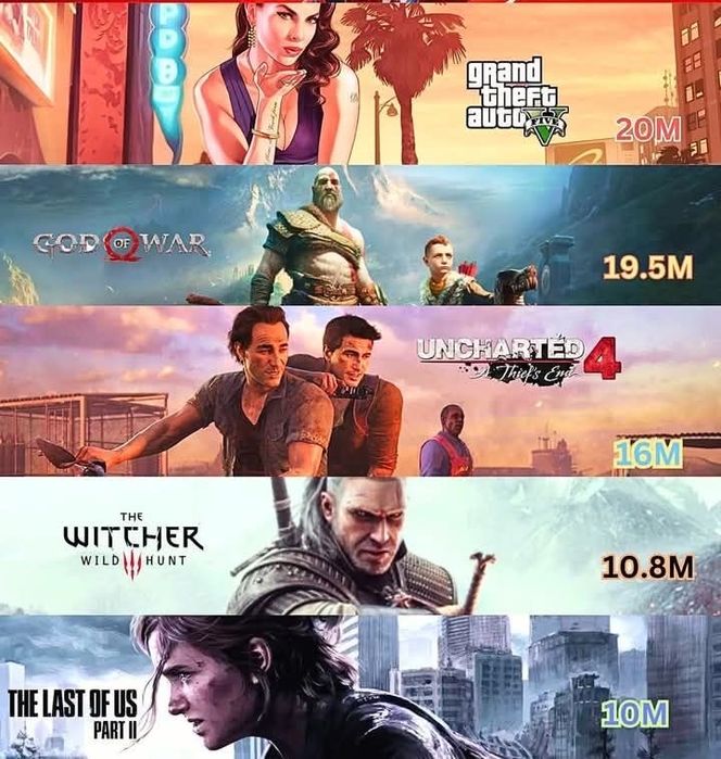 Игры на PS4/PS5, Быстро, Надежно, с Гарантией