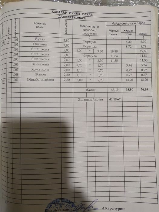 Продается квартира срочно г.Нурафшон