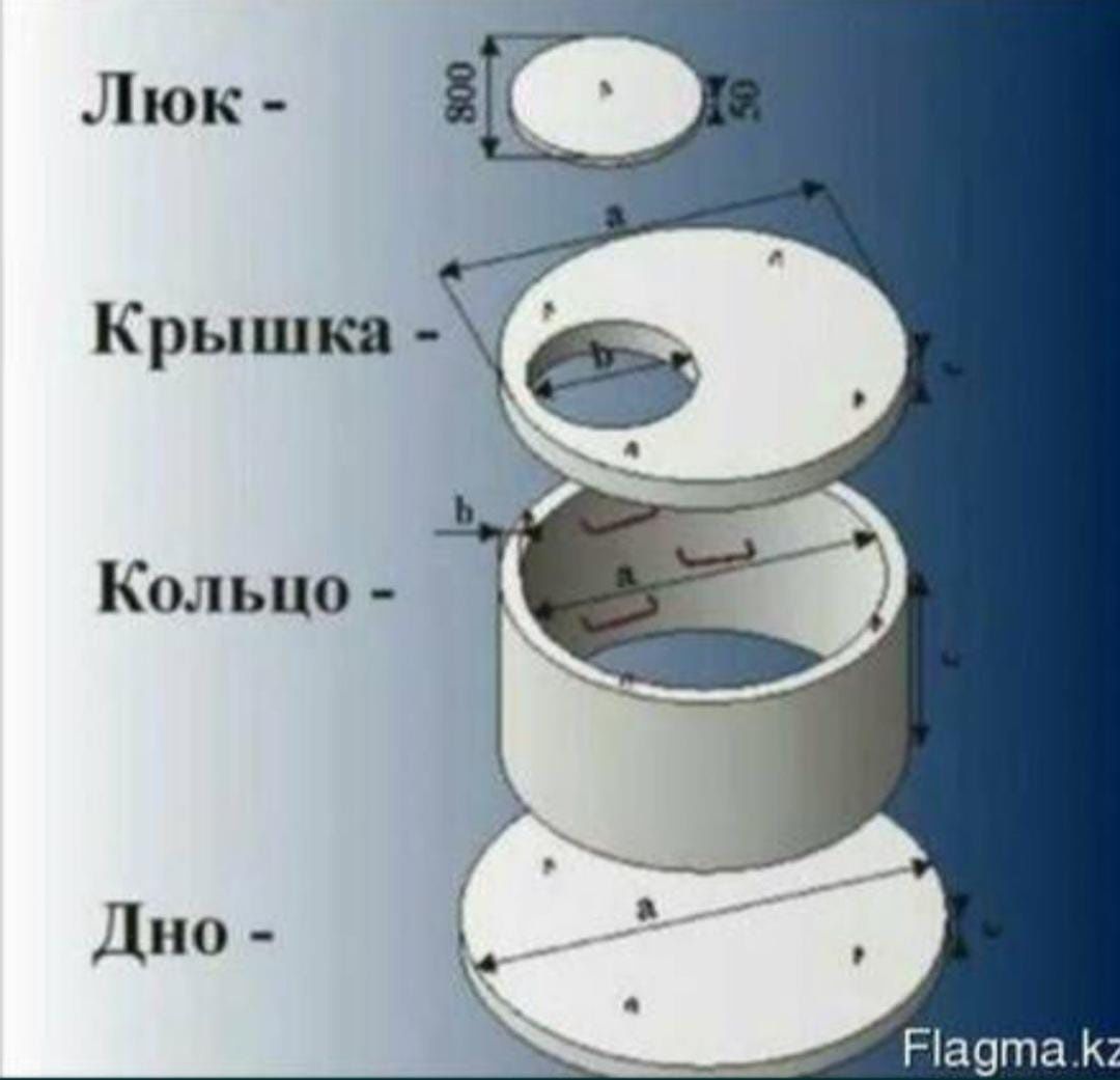 Размеры канализационных колодцев