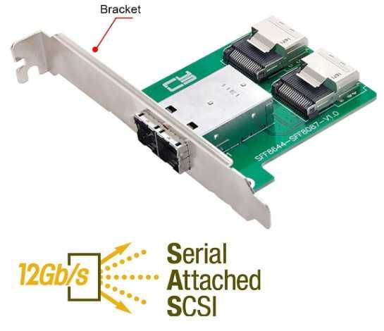 Cablecc Dual Ports Mini SAS HD SFF-8644
