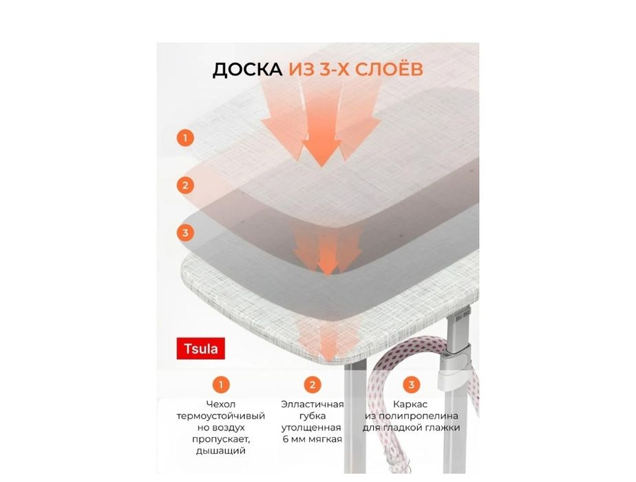 Отпариватель вертикальный TSULA LT бирюзовый