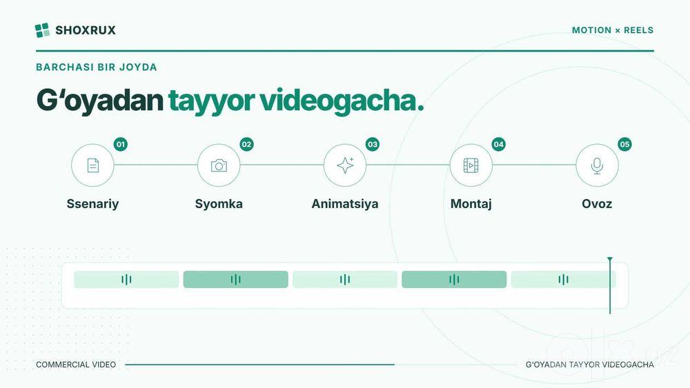 Biznes uchun reklama video: Reels, motion dizayn va syomka