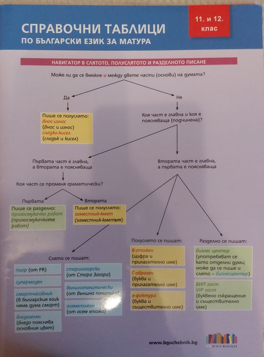 Сборници за подготовка за дзи бел
