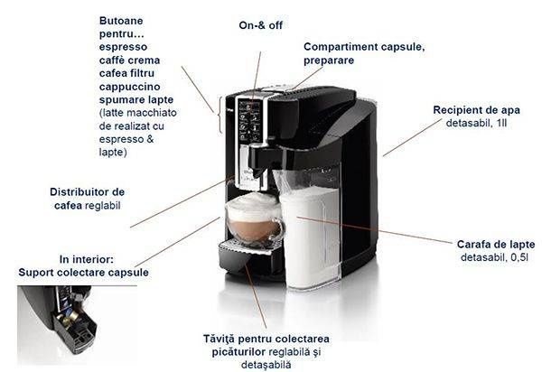 Espressor Automat Saeco Tchibo Cafissimo LATTE