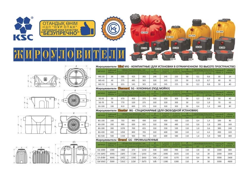 Жироуловитель, Жироуловители 30 л