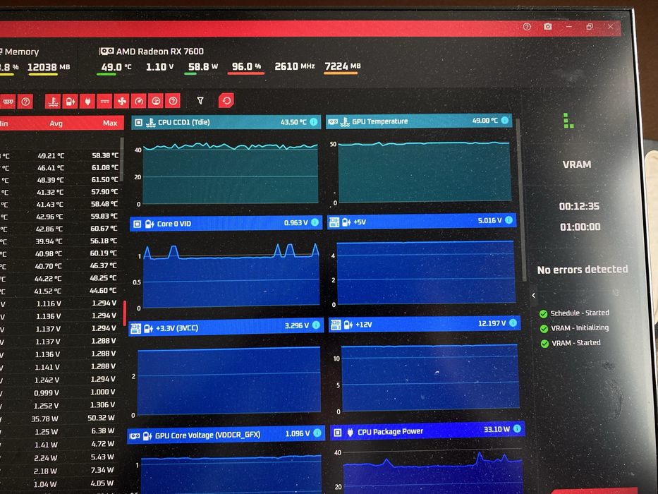 Видеокарта PowerColor AMD Radeon RX 7600