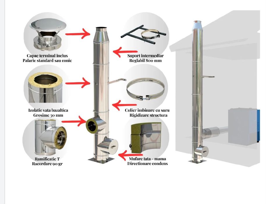 Cos de fum inox centrala
