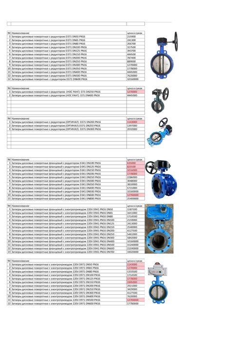 Затворы дисковые поворотные в ассортименте