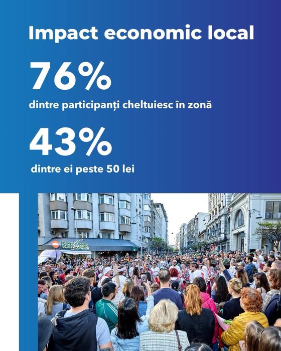 Spatiu comercial Calea Victoriei Stradal Vad comercial zona circulata