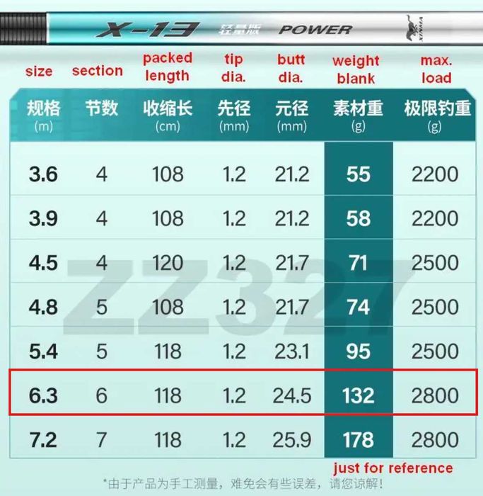 Маховая удочка XINMA 6.3