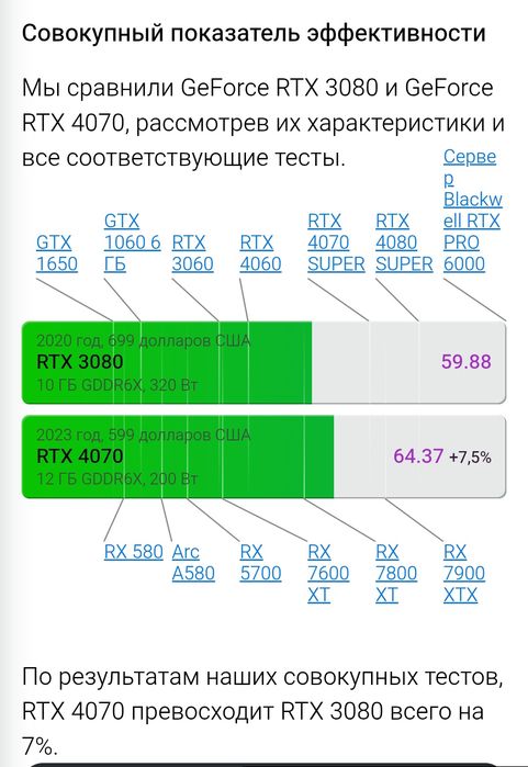 NVIDIA RTX 3080 Palit GamingPro 10GB — редкий экземпляр идеальная