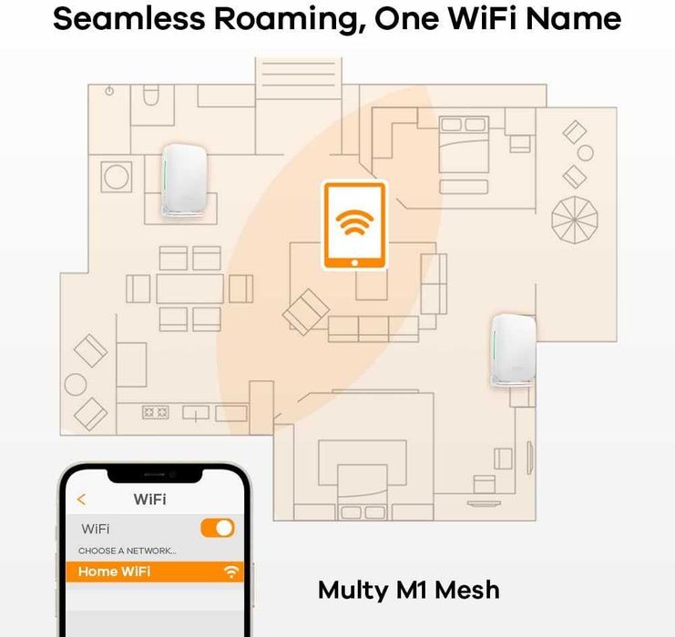 Меш система Zyxel Multy M1 WiFi 6 (AX1800) - 2 броя за целия дом
