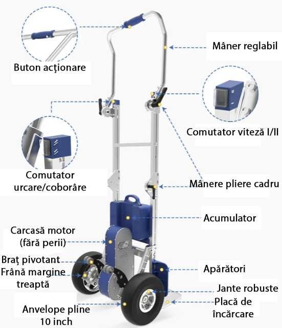 Elevatoare de închiriat - transport greu pe scări - cityLIFT
