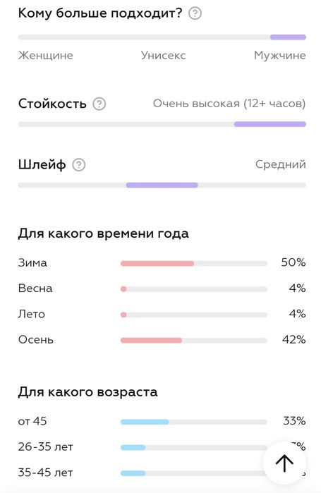 Мужской парфюм для настоящих мужчин. оригинал