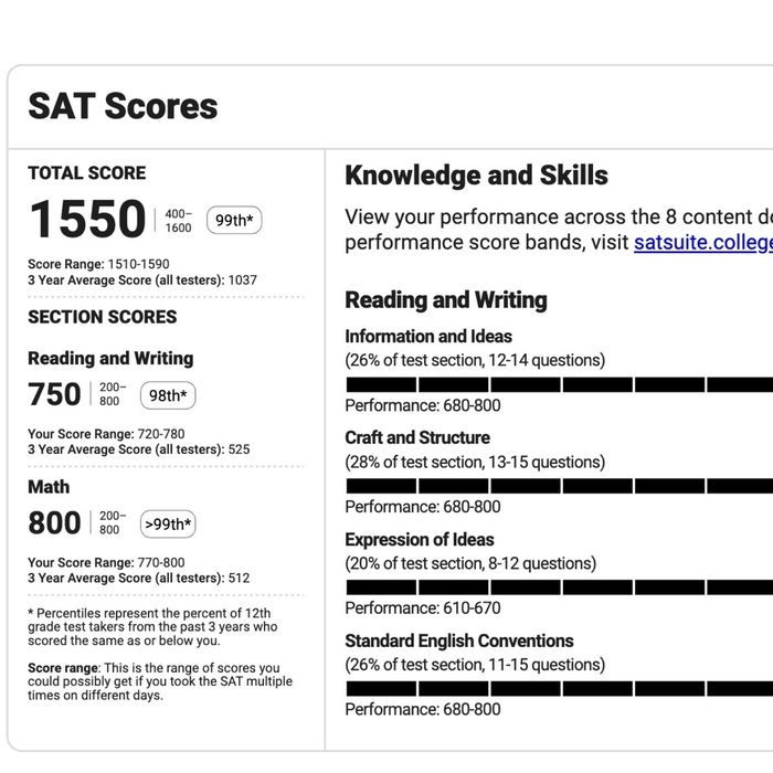 Репетитор NUET, SAT, AP Calculus