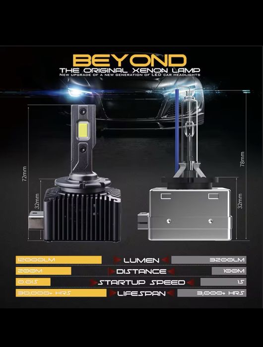Bec Led  Xenon D2S / Bixenon Calitate Premium!