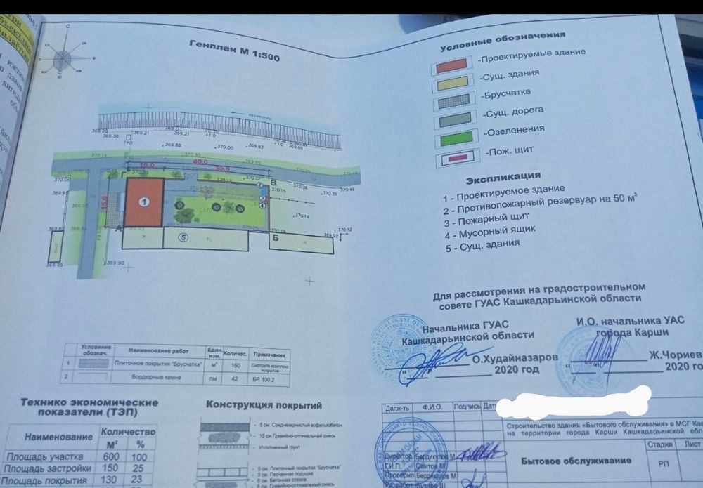 Карши Шахар янги курилган ховли тезда  сотилади