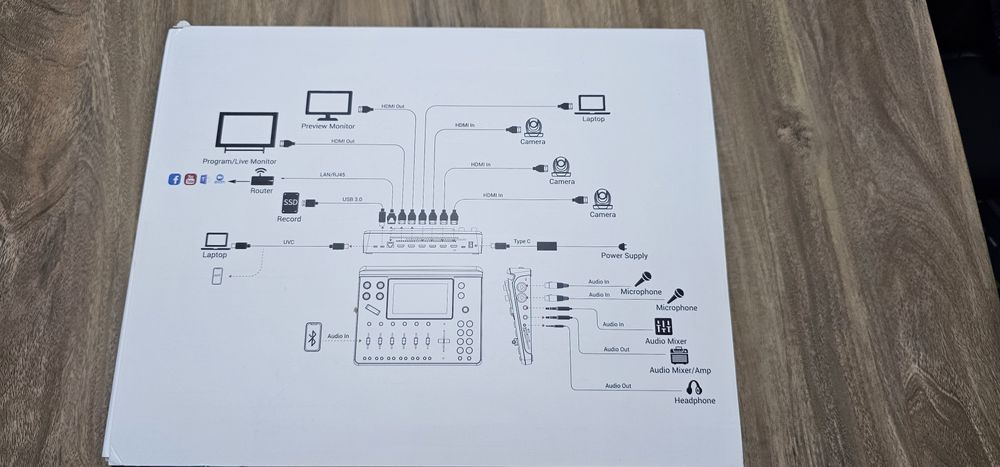 RGBlink Mini MX Mixer Productie Audio-Video 4K Multicanal