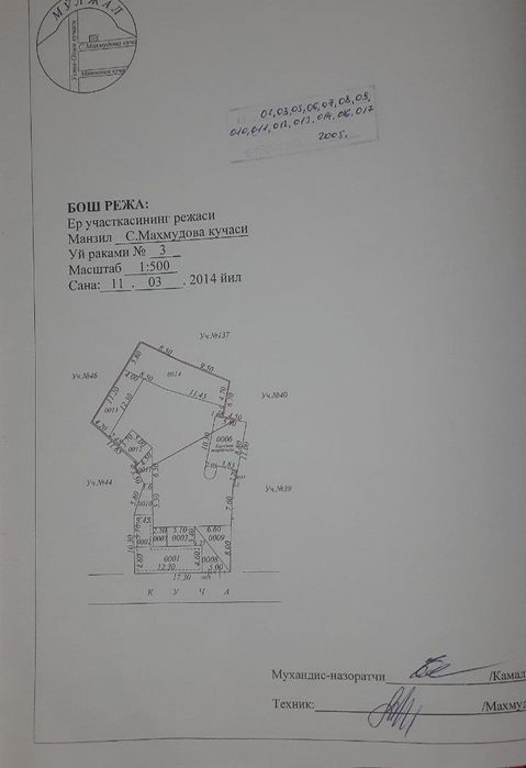 Срочно Продам дом 7.5 сот