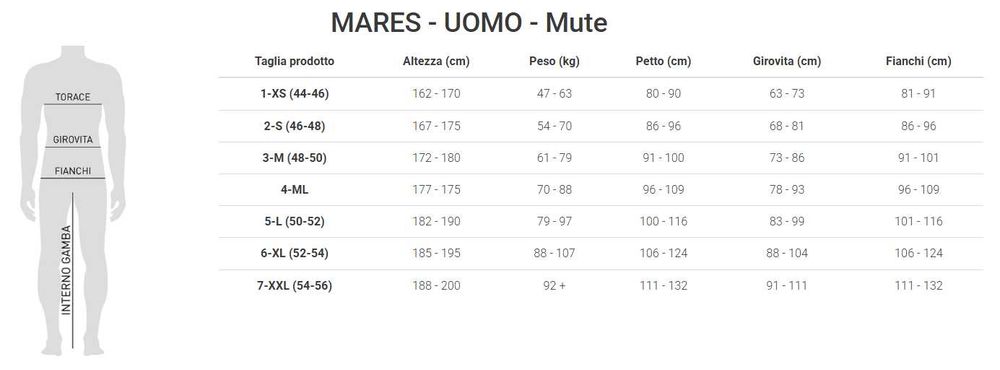 Costum diving (scufundare) Mares Tekna / Grosime 5mm / Marimea 3(M) / Unisex.