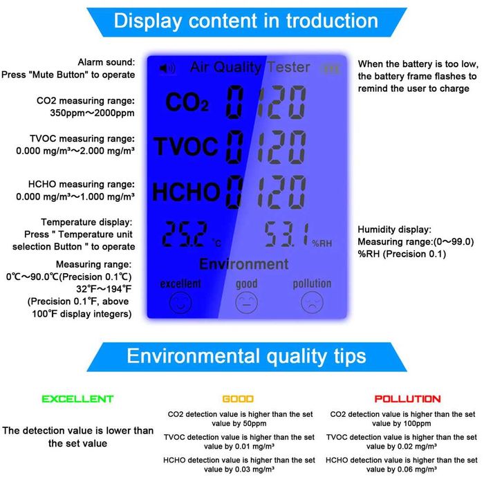 Tester multifunctional de masurat temp. si calitate aer ,sigilat