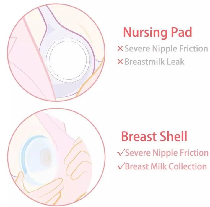 КОЛПАЧОК ДЛЯ КОРМЛЕНИЯ ГРУДЬЮ: практичный чехол для соска для кормящих