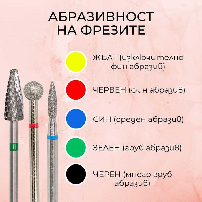 Карбидни накрайници фрези за маникюр