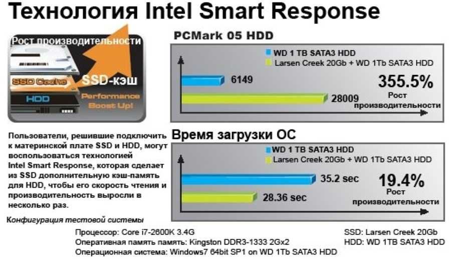 SSD диск разъём mSATA SanDisk 16Gb SATA3