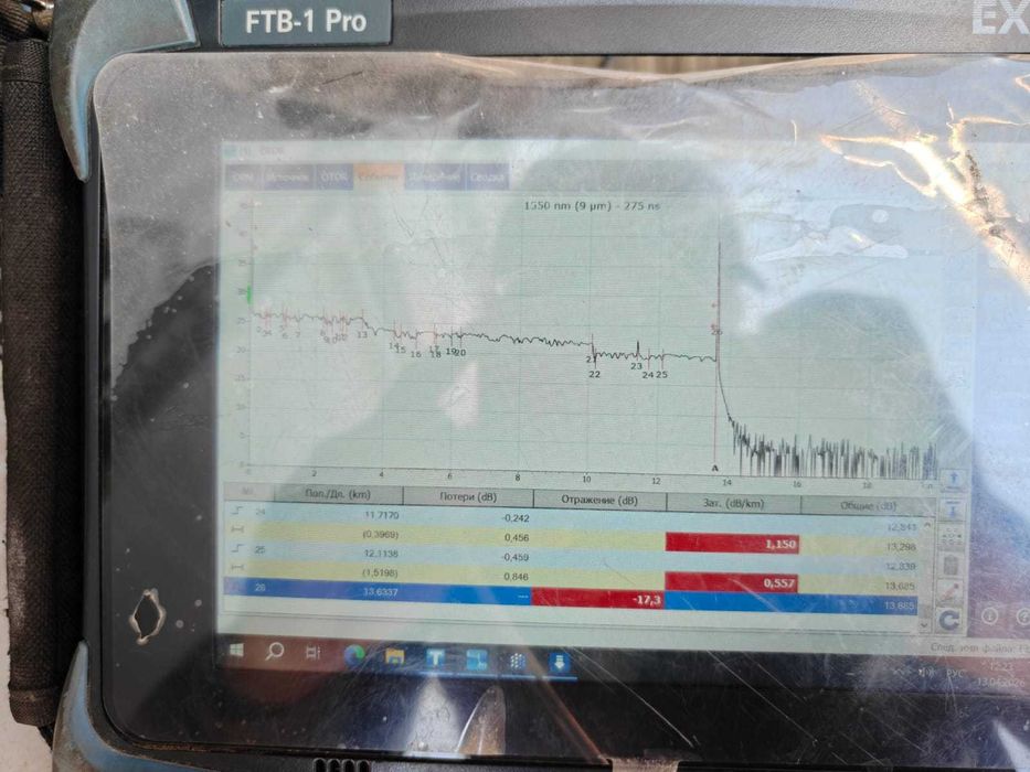 ВОЛС | Интернет | Камера орнату | Сварка оптики