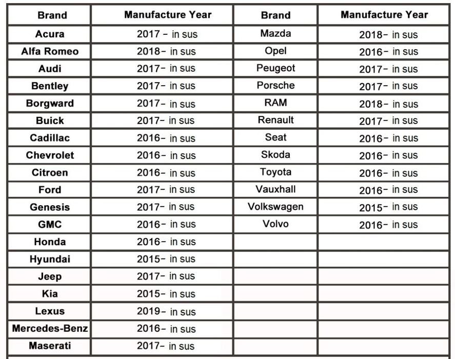 Adaptor wireless Android Auto