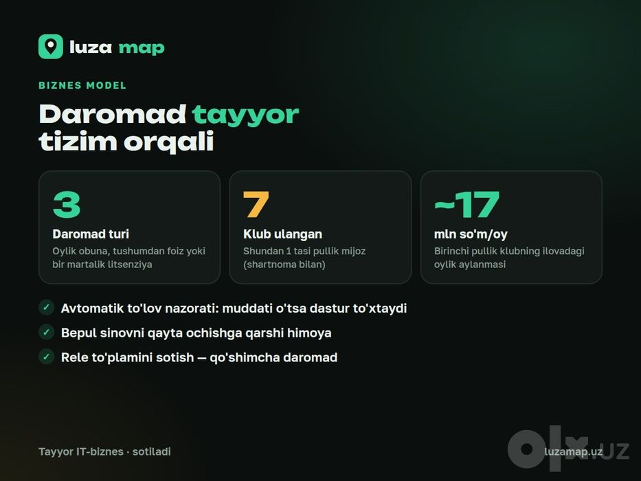 Luzamap.uz sotiladi