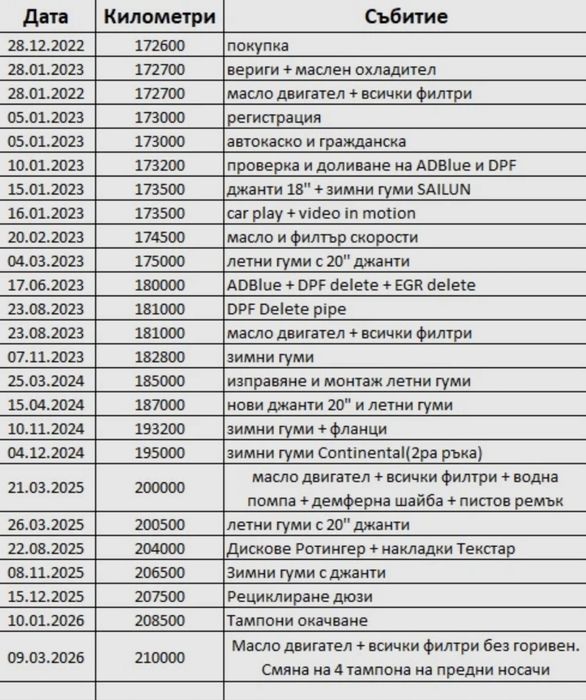 Audi A6 C7 3.0BiTDI 326к.с. 2016