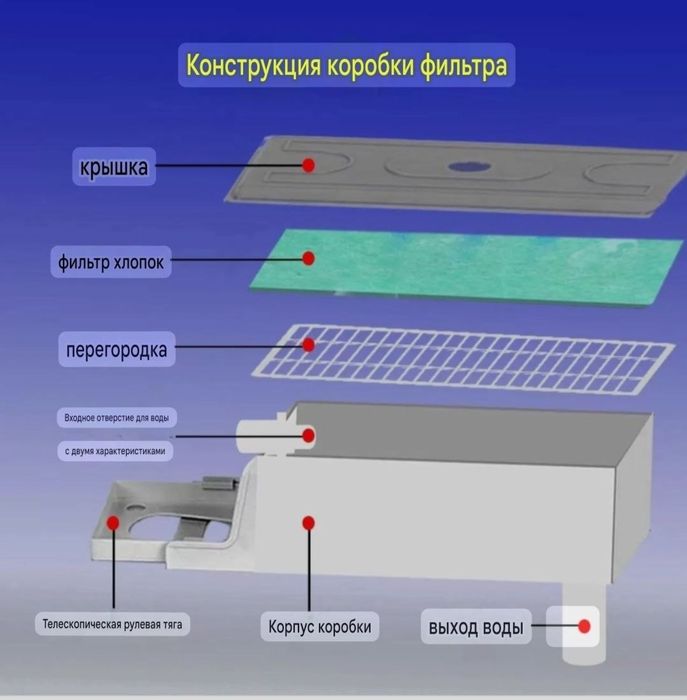 Продаётся Топ Самп бокс для аквариума без помпы